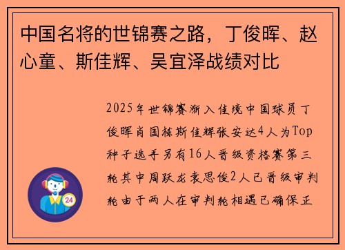 中国名将的世锦赛之路，丁俊晖、赵心童、斯佳辉、吴宜泽战绩对比
