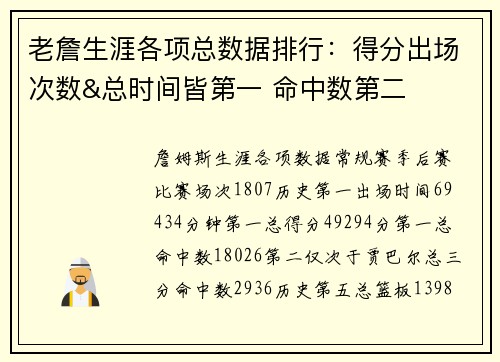 老詹生涯各项总数据排行：得分出场次数&总时间皆第一 命中数第二